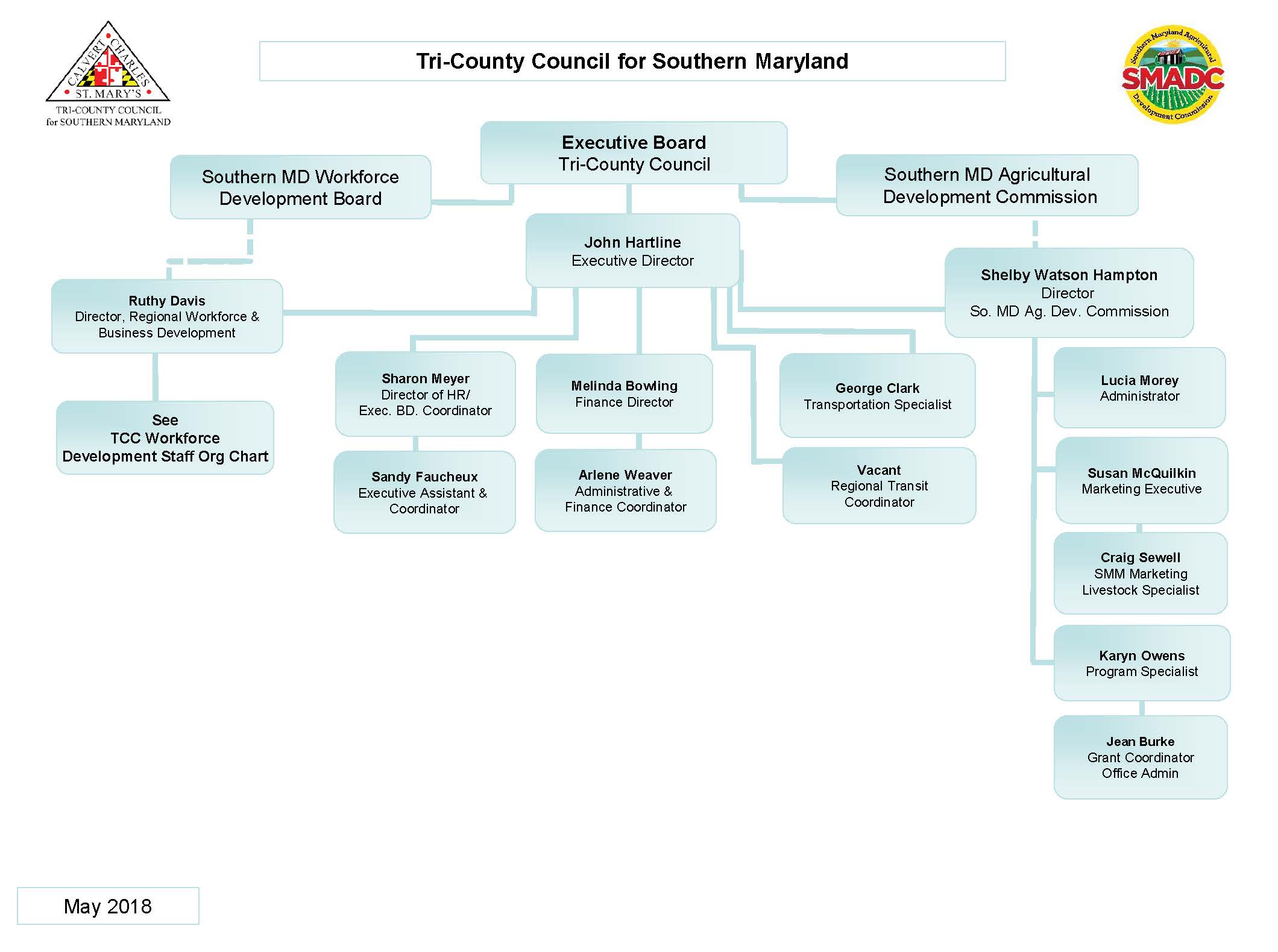 Tri County Council For Southern Maryland Organizational Chart 6550