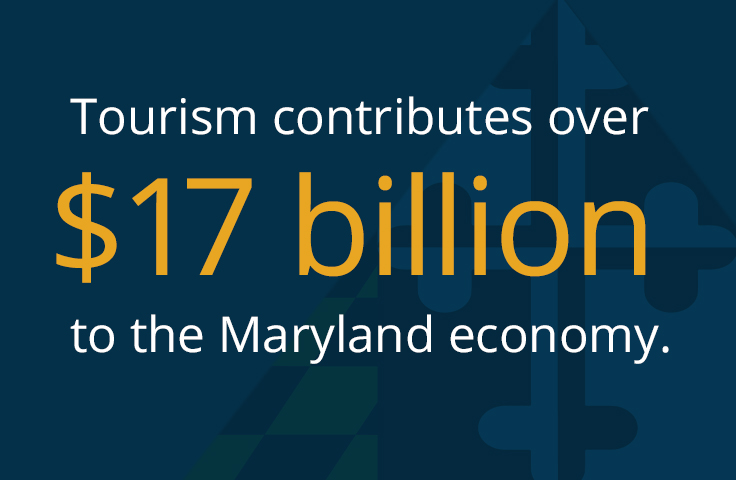 Tourism contributes over $17 billion to the Maryland economy. 
