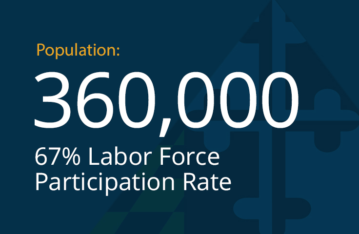 Population—360,000 67% Labor Force Participation Rate